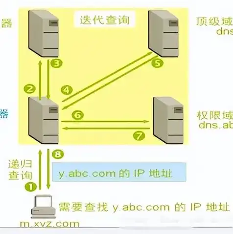 服务器的测试方法，深入剖析，全面解析服务器测试方法及技巧