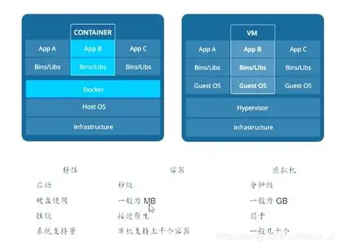 物理服务器包括电脑吗为什么不能用，物理服务器包含电脑的原因及意义探讨