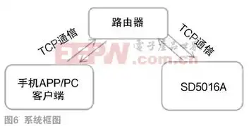 请检查服务器端口是否自动监听设备，深入探讨服务器端口自动监听机制，设备监控与性能优化