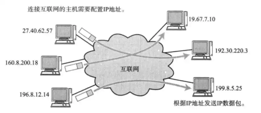 在tcp/ip协议中,每一台主机设定一个唯一的，TCP/IP网络中IP地址的唯一性与重要性