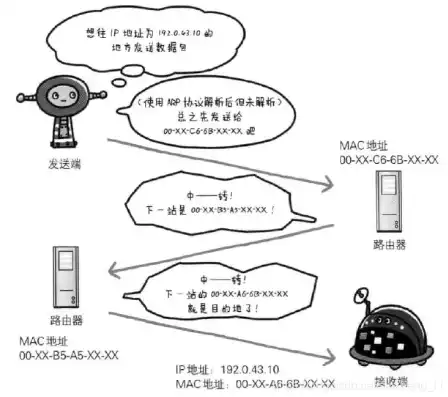 在tcp/ip协议中,每一台主机设定一个唯一的，TCP/IP网络中IP地址的唯一性与重要性