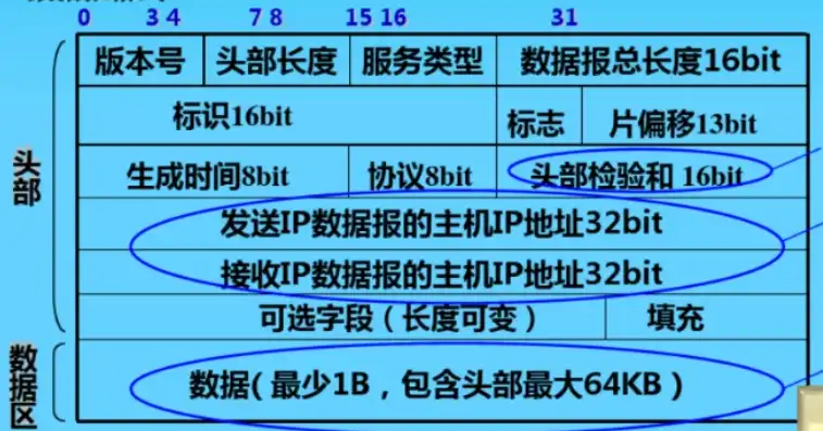 在tcp/ip协议中,每一台主机设定一个唯一的，TCP/IP网络中IP地址的唯一性与重要性