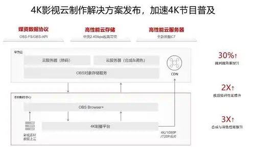 华为云服务器是什么样的啊知乎，深度解析，华为云服务器，揭秘其卓越性能与丰富应用场景