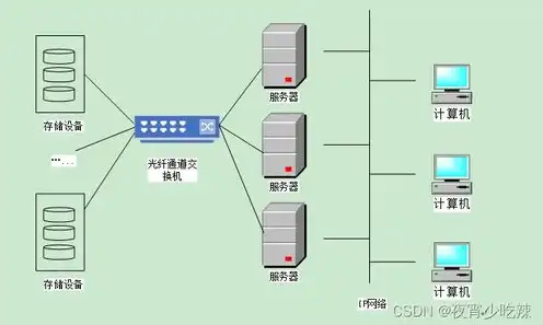 家庭网络服务器储存工作原理图，家庭网络服务器储存工作原理及图解，打造个人数据中心的秘密武器