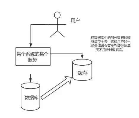 对象存储能存储结构化数据吗为什么不能存放，深入探讨对象存储，为何不能直接存放结构化数据？