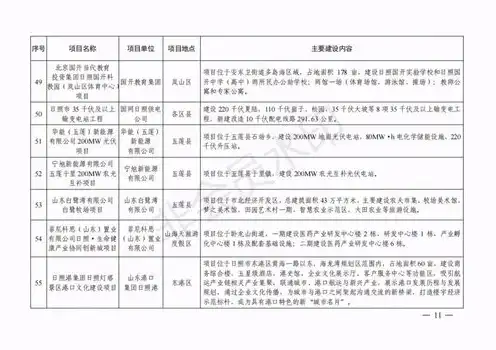 长沙公司服务器维护公司有哪些项目可以做，长沙公司服务器维护公司项目大全，全方位保障企业IT安全与稳定