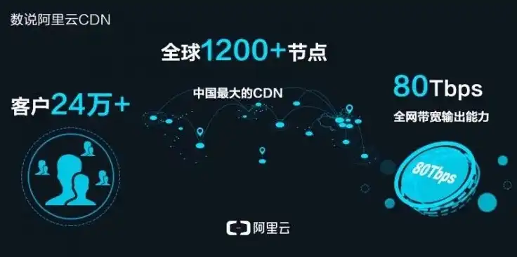 云服务器，云服务CDN，助力企业加速数字化转型之路