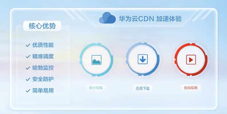 云服务器，云服务CDN，助力企业加速数字化转型之路