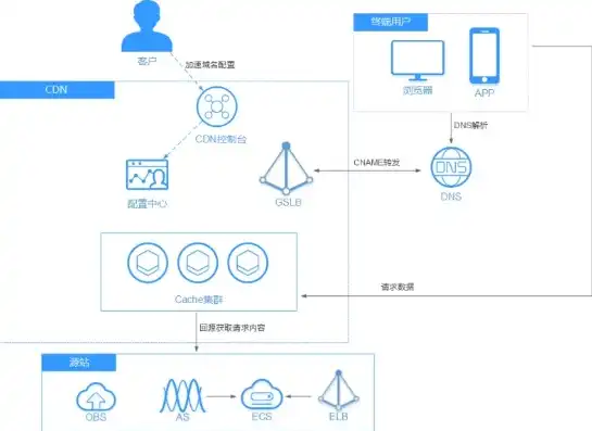 云服务器，云服务CDN，助力企业加速数字化转型之路