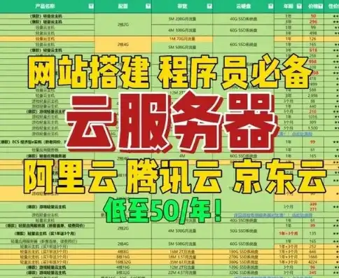 云服务器怎么查询真实参数，云服务器参数查询攻略，全面解析获取真实参数的方法与技巧