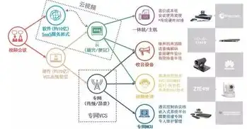 云服务器购买流程，云服务器购买全攻略，从需求分析到选择方案，一步到位！