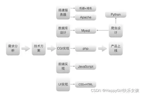 云服务器购买流程，云服务器购买全攻略，从需求分析到选择方案，一步到位！