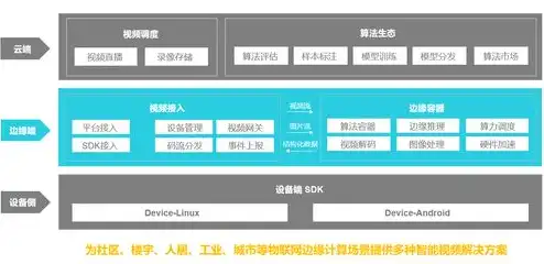 云服务器购买流程，云服务器购买全攻略，从需求分析到选择方案，一步到位！