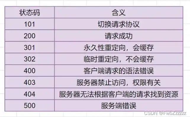 天联高级版客户端服务器地址在哪看，揭秘天联高级版客户端，服务器地址一览与优化策略详解