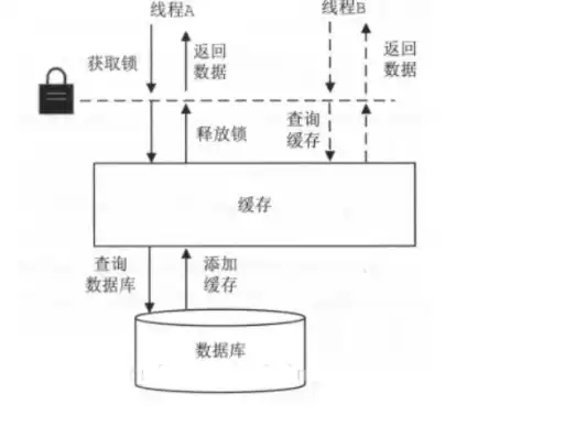 对象存储容器命名，深入解析对象存储容器，技术原理与应用实践