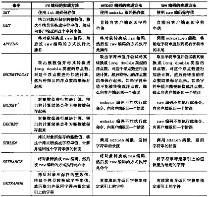 对象存储容器命名，深入解析对象存储容器，技术原理与应用实践