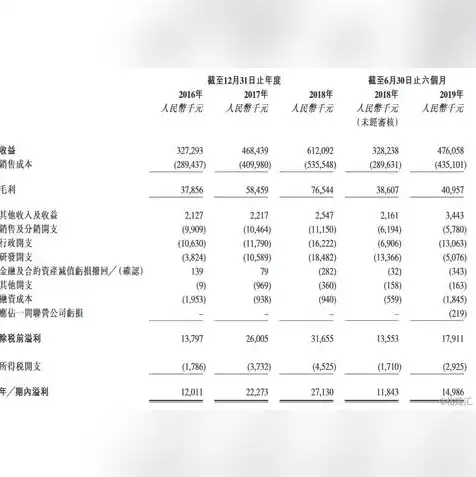 服务器环境配置单，深入解析服务器环境配置，构建高效稳定的IT基础设施