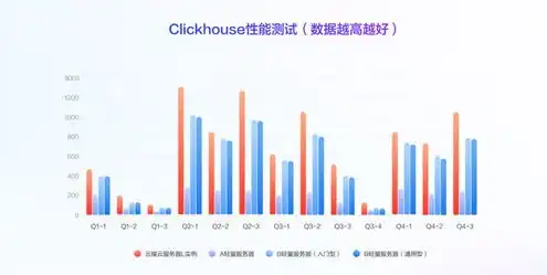 云服务器的主要性能参数，云服务器性能特点深度解析，全面了解云服务的优势与局限
