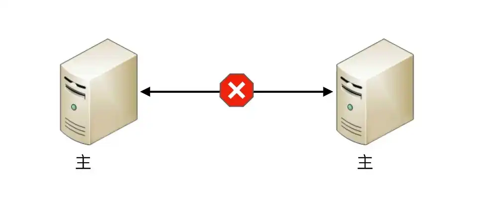 两台主机用同一个系统好吗，探讨两台主机使用同一系统的利弊与实施方法