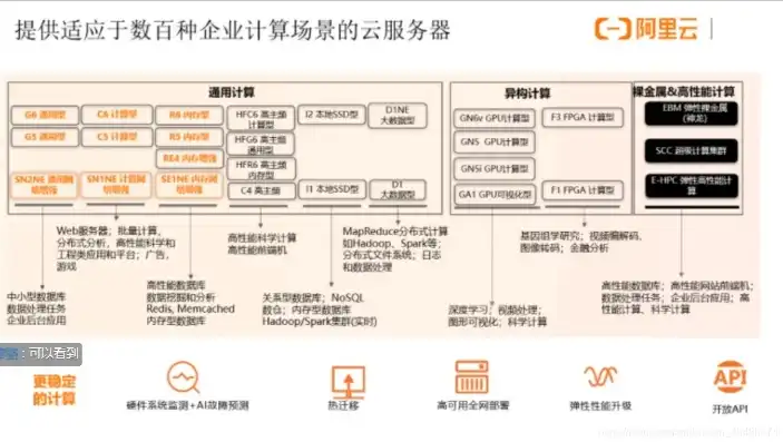 阿里云服务器大概多少钱一个，阿里云服务器价格一览，不同类型及配置，轻松选择适合自己的云服务器！