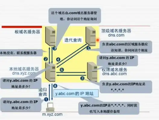 一个服务器多个网址，如何在同一服务器上为多个网站绑定不同域名