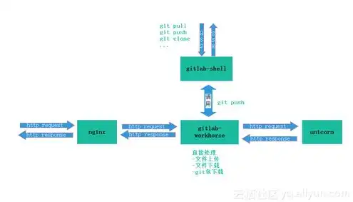 云服务器ecs使用教程，云服务器ECS搭建教程，从入门到精通，轻松掌握云上服务器部署