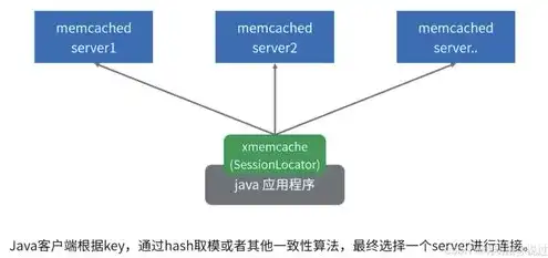 对象存储发展方向有哪些方面，探索未来，对象存储发展方向深度解析