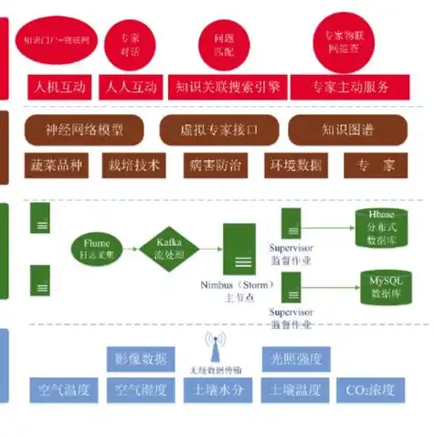 云服务器需要买数据库吗，云服务器数据盘的必要性及其选购指南