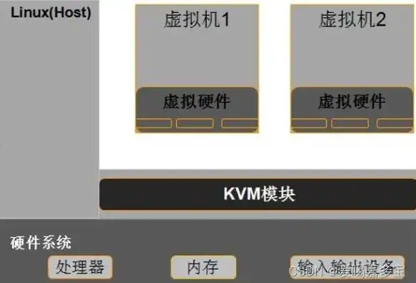 kvm虚拟机全屏后如何退出，KVM虚拟机全屏操作指南，如何优雅地退出全屏模式