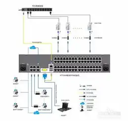 服务器切换器是什么类型的设备，揭秘服务器切换器，高性能、智能化的网络设备解析
