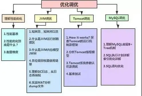 mcjava版服务器推荐，深入解析MCJava版服务器，搭建、优化与特色玩法攻略