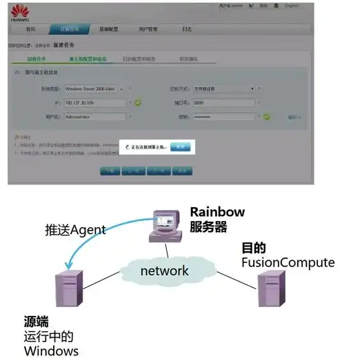 虚拟机迁移的三种方式是，虚拟机迁移的三大策略，从源到目的地的平滑过渡之道