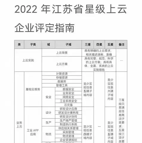 服务器做台式机怎么做，从服务器到台式机，高效改造攻略详解