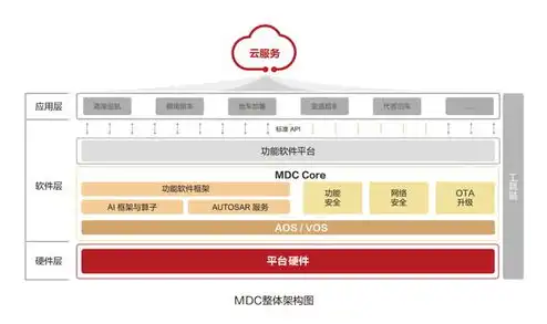 云服务是什么软件的应用，深入解析云服务，揭秘其背后的软件与应用