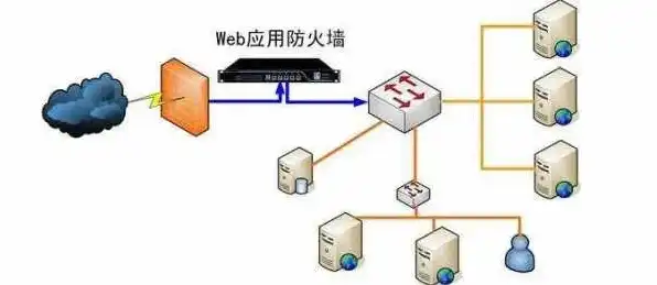 腾讯云轻量级服务器开放防火墙后仍然无法telnet，腾讯云轻量级服务器开放防火墙后telnet无法连接的解决之道