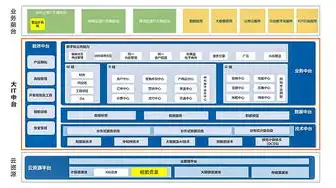 服务器运营商平台是什么，揭秘服务器运营商平台，技术架构、服务类型与未来发展