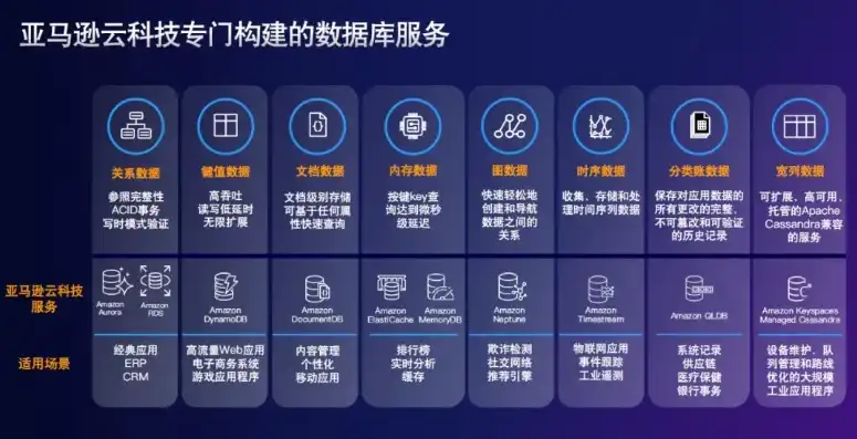 亚马逊云服务器平台是什么，亚马逊云服务器平台，揭秘云计算领域的领军者及其强大功能与优势
