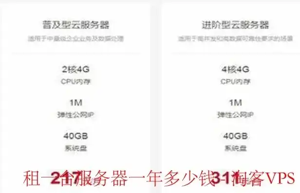 服务器租赁费用标准表，2023年最新服务器租赁费用标准解析与报价