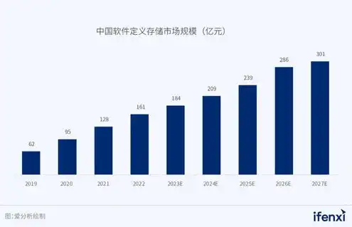 对象存储市场份额，2023年对象存储市场分析，份额持续增长，竞争格局逐渐明朗