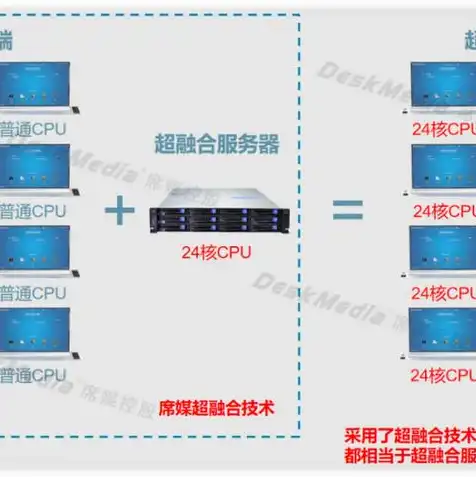 对象存储服务设计可用性不低于什么，深入解析对象存储服务设计，确保可用性不低于99.995%的实践与策略