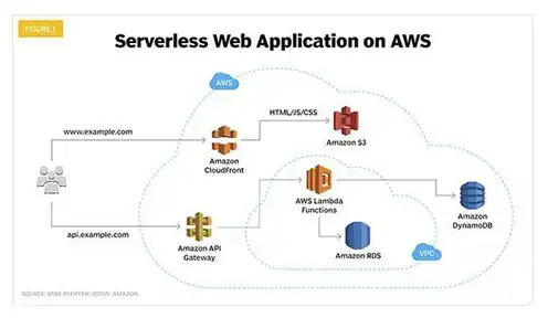 aws 欠费，揭秘AWS云服务器未使用却欠费的现象，原因及应对策略