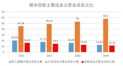 对象存储哪家便宜，深度解析，对象存储哪家便宜？多平台横向对比，助您明智选择