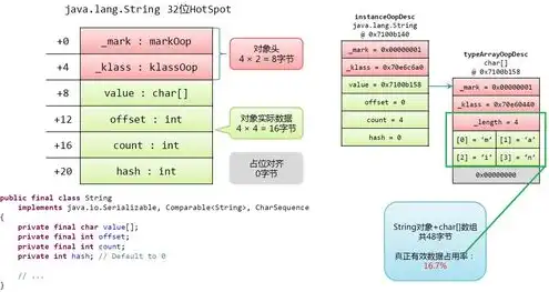 对象存储英文缩写是什么意思，深入解析对象存储（Object Storage）的英文缩写及其应用领域