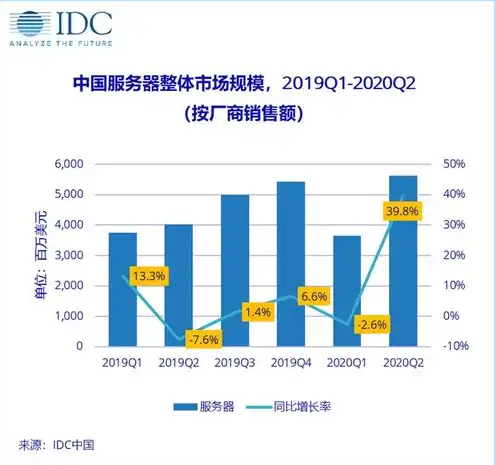 1000万用户的服务器成本是多少，揭秘1000万用户规模的服务器成本构成与优化策略