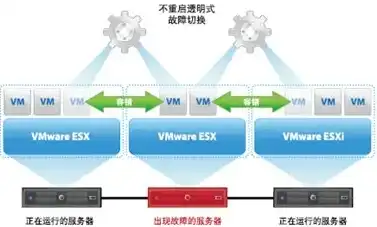 虚拟机迁移云的六个步骤是，虚拟机迁移云的六个关键步骤及实施指南