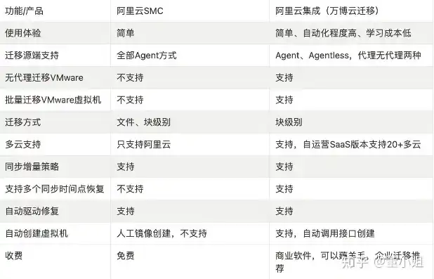 虚拟机迁移云的六个步骤是，虚拟机迁移云的六个关键步骤及实施指南