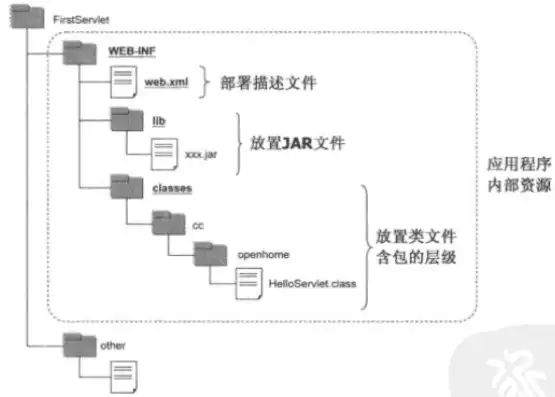 java部署webservice，Java Web项目部署Web服务的详细指南及实践