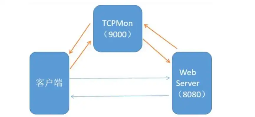 java部署webservice，Java Web项目部署Web服务的详细指南及实践