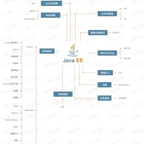 云服务器部署软件的全面解析，流程、技巧与实战案例