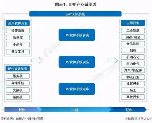 服务器属于软件还是硬件行业，服务器，横跨软硬件的产业明珠